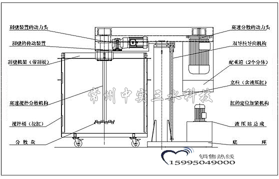 ͬ�S�α�ʽ���ٷ�ɢ�C